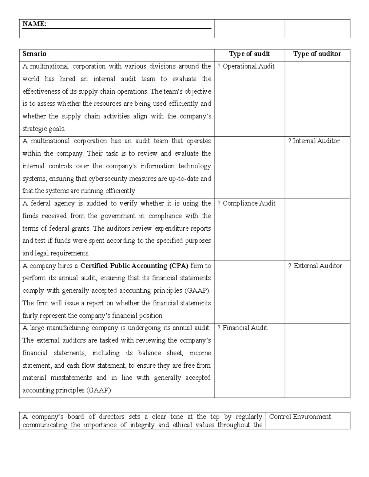 MID TERM Exercise - Audit Types and Control Activities Analysis - Studocu