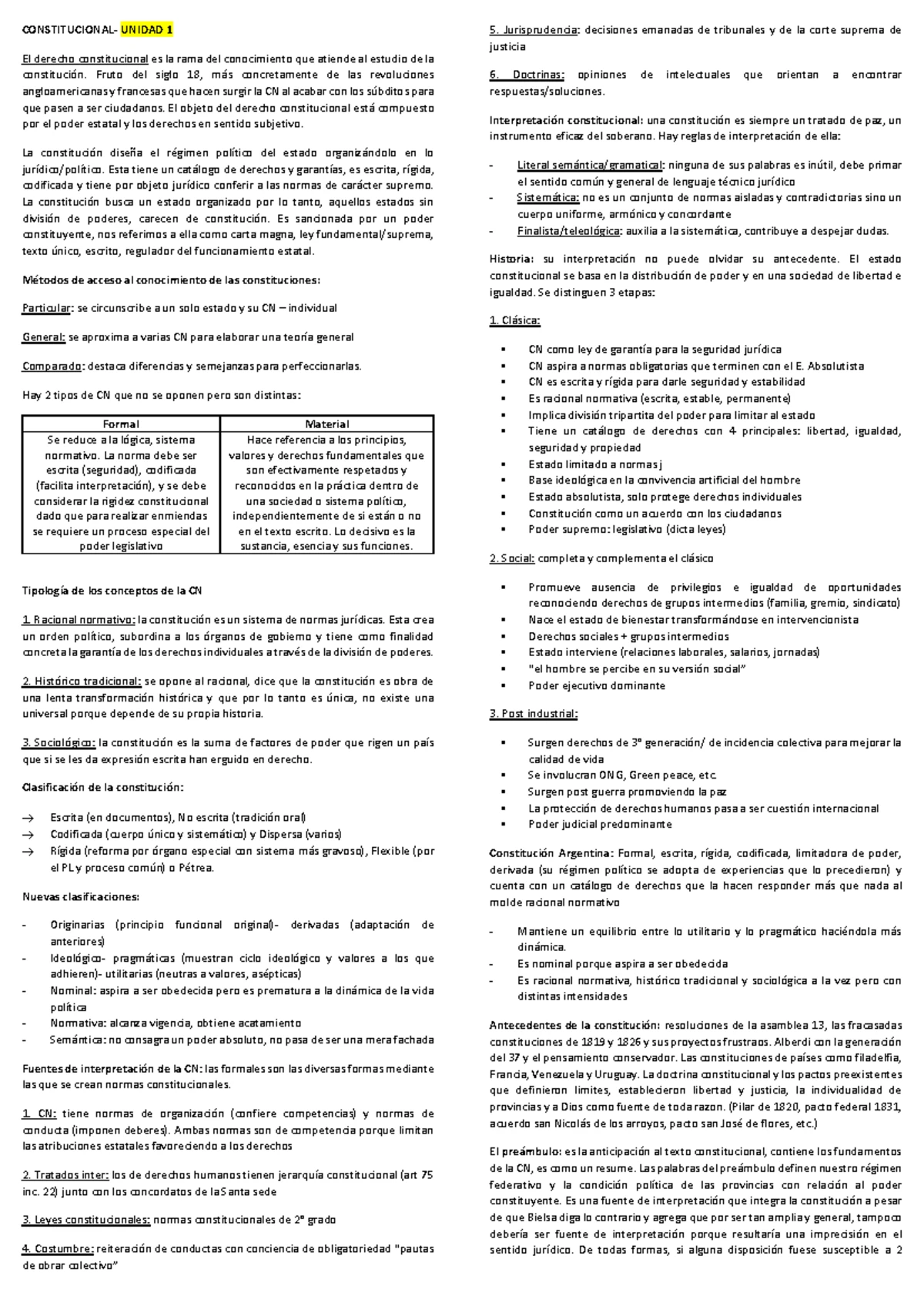 Módulo 1: Introducción al Derecho Constitucional - Programa 2023 - Studocu
