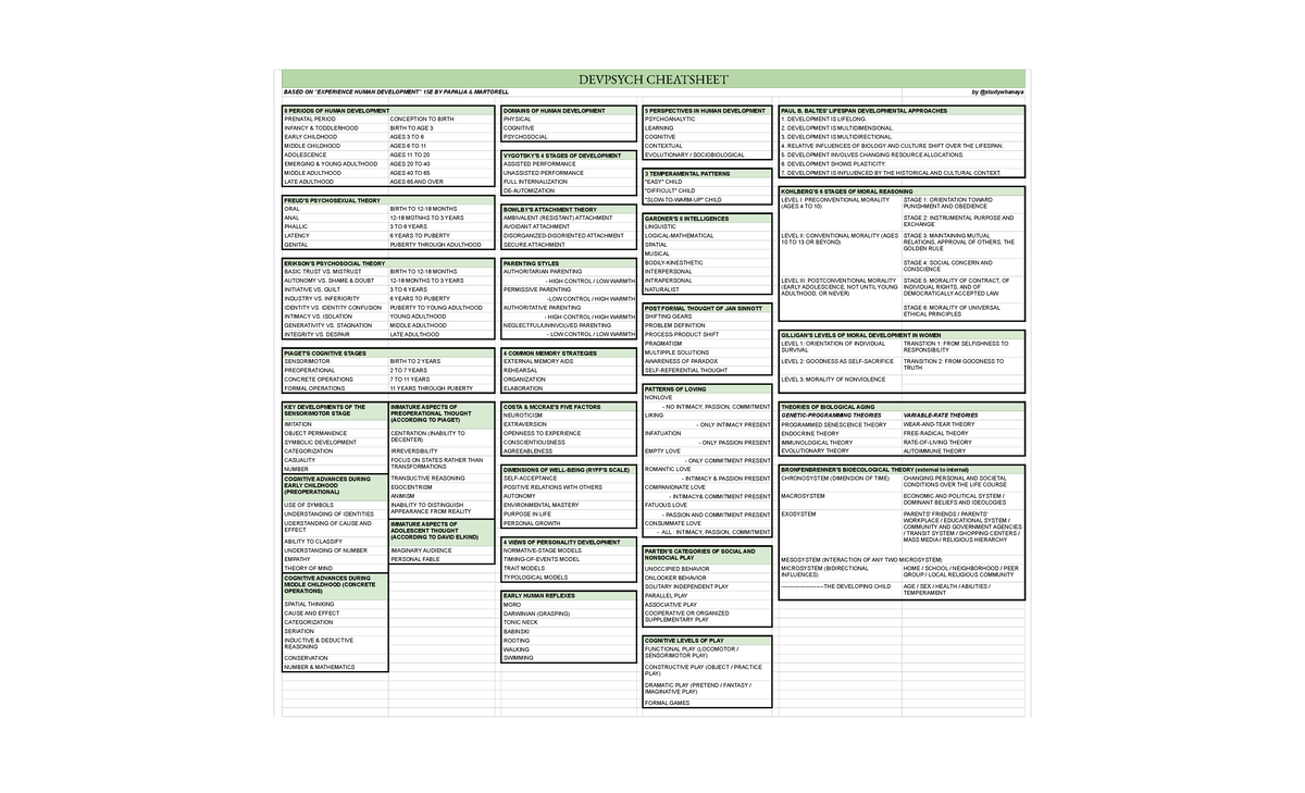 DevPsych Cheatsheet: Key Concepts in Human Development (DEVPSYCH) - Studocu
