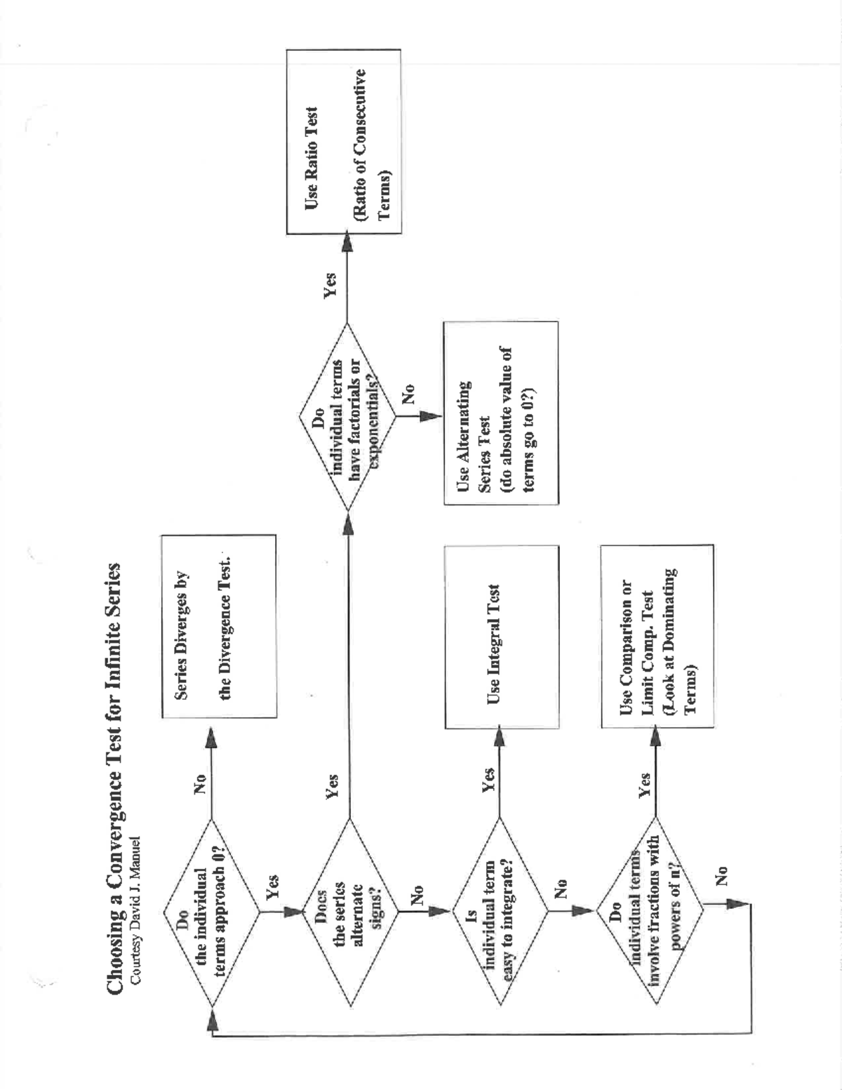 Chapter 10: Flow Chart Guidelines for Test Preparation - Studocu