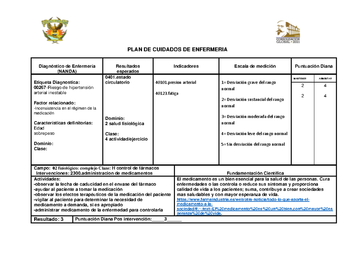 Plan de Cuidados de Enfermería: Riesgo de Hipertensión (Clase 0401