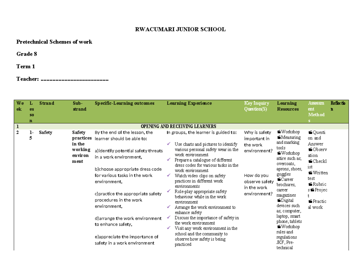 Grade 8 Pretechnical Schemes TERM 1,2025 - RWACUMARI JUNIOR SCHOOL ...