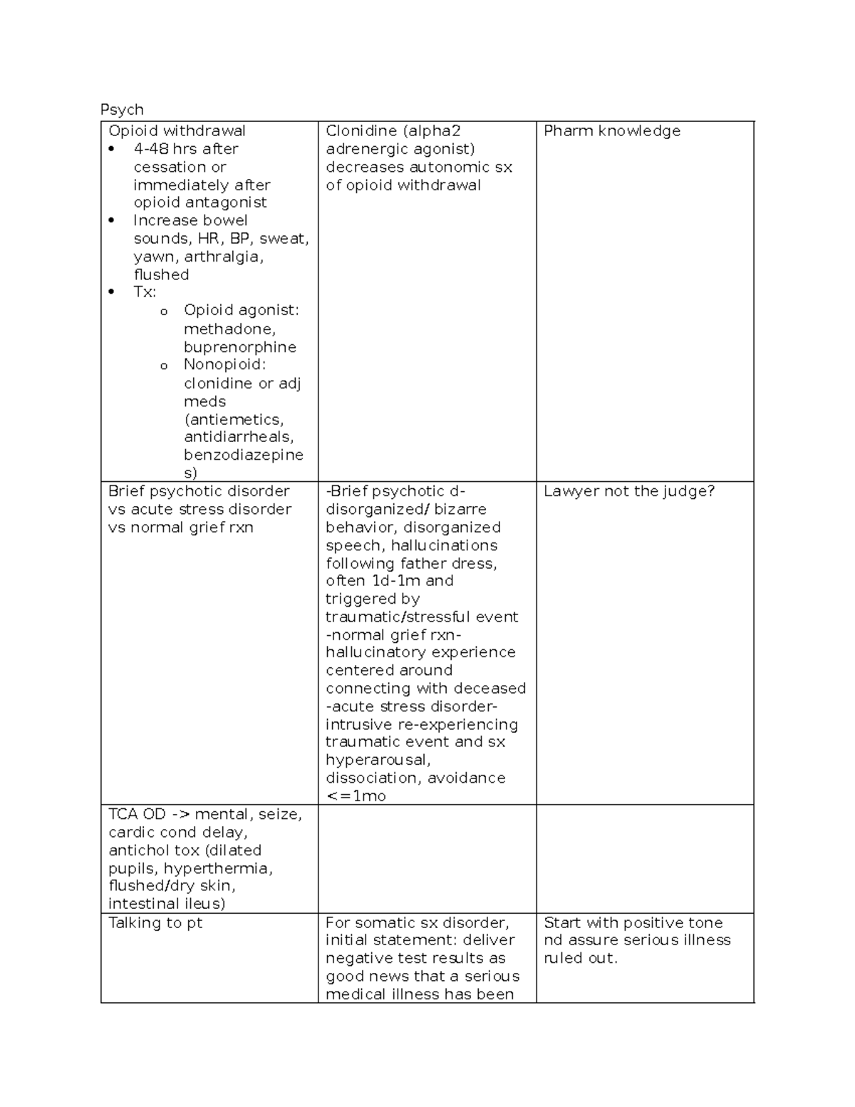 Psychiatric Pharmacology & Disorders Overview - Study Notes (PSY 101 ...