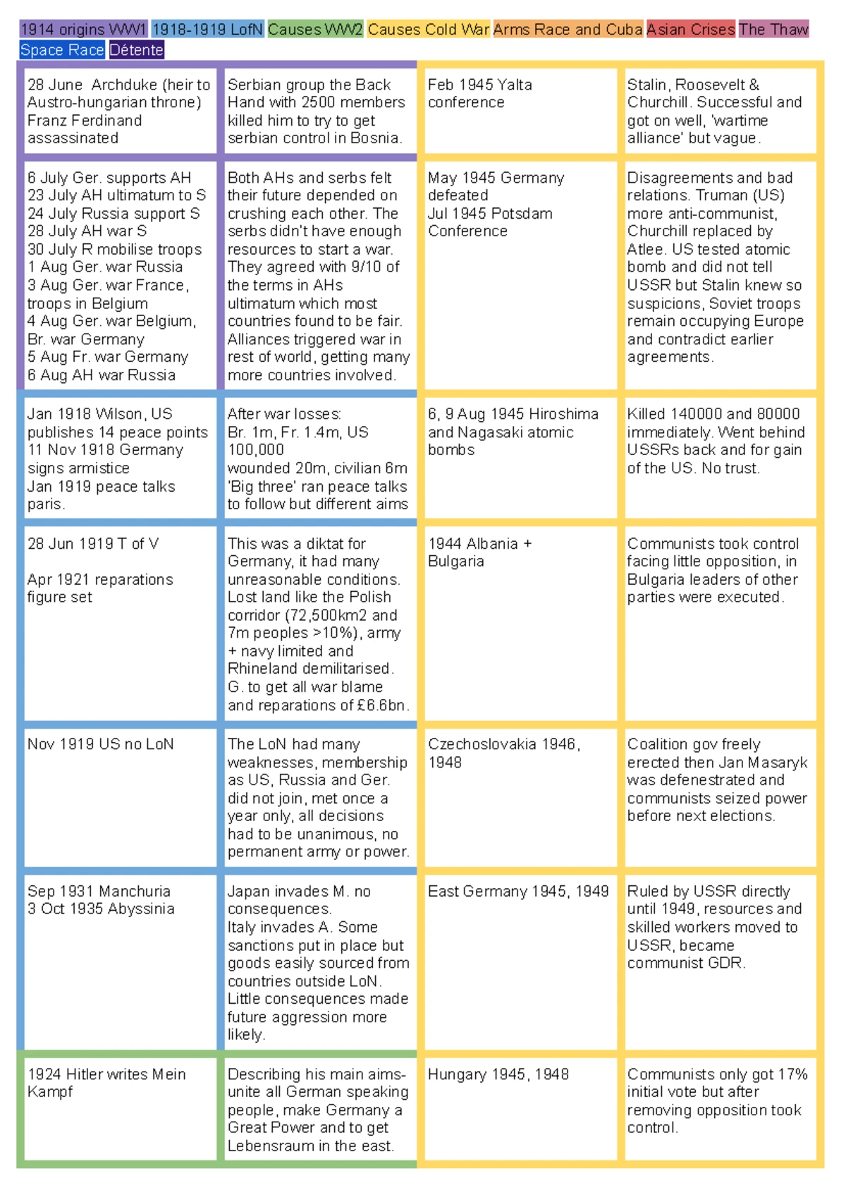 thumbnail image 2 of Revise Edexcel GCSE (9-1) History: Crime And Punishment In Britain – Revision Guide, Very Good Condition 2 of 4