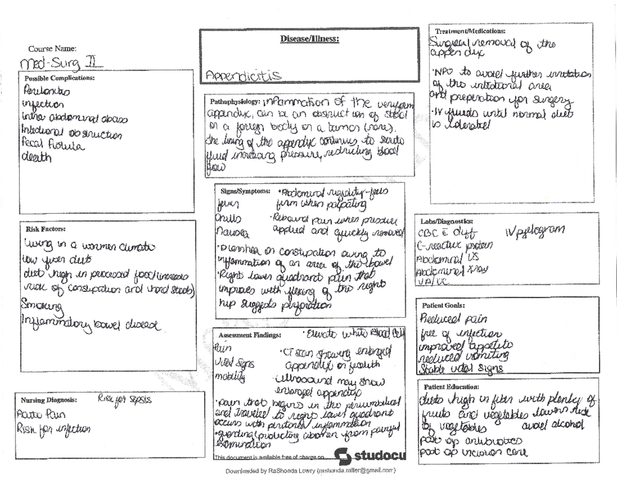 Appendicitis Concept Map - NUR 111 - Studocu