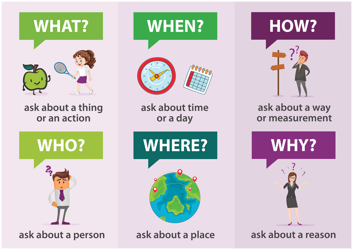 WHQuestions Poster What When How Who Where Why-1 - Thống kê ứng dụng ...