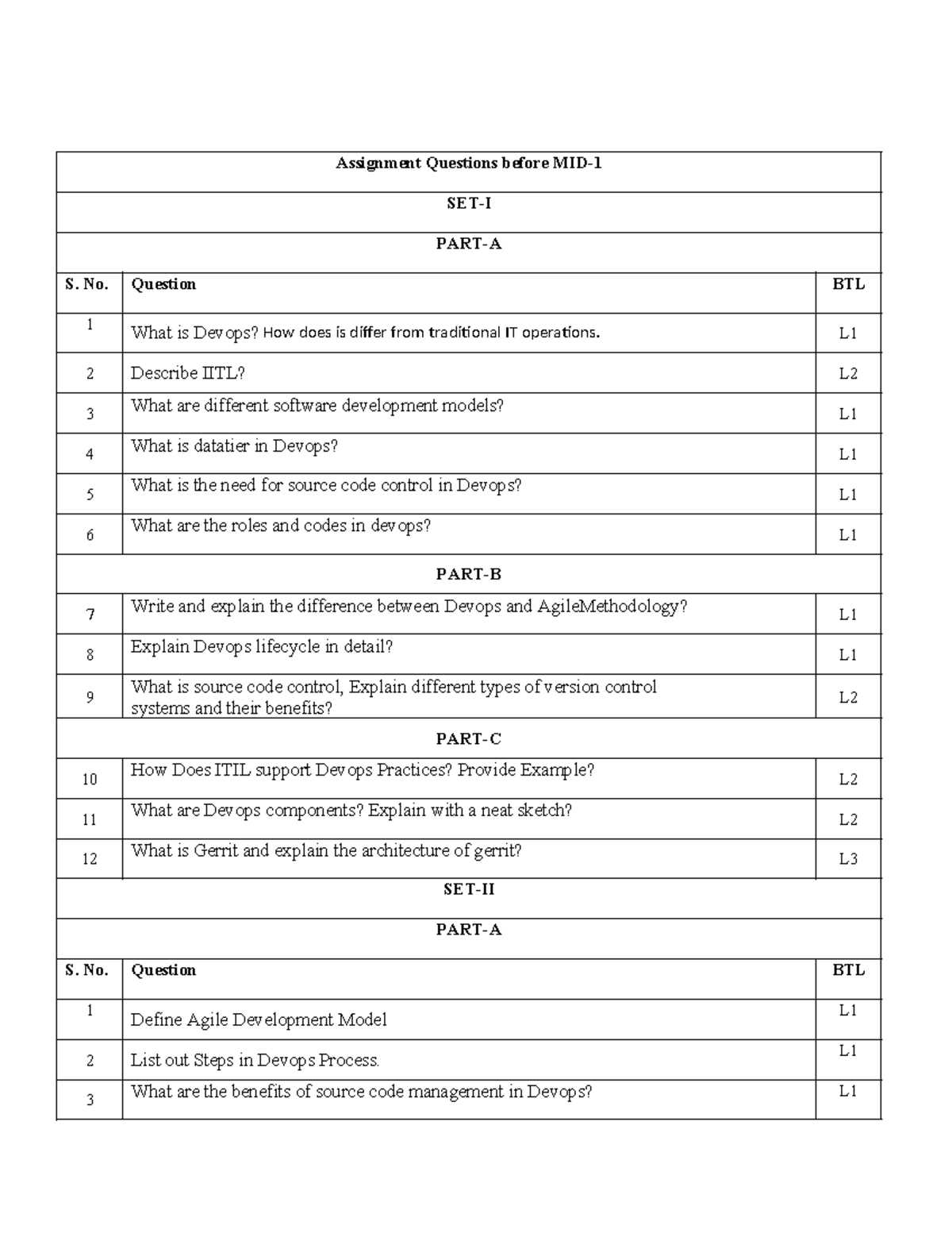DevOps Assignment Questions for MID Exam - Comprehensive Guide - Studocu