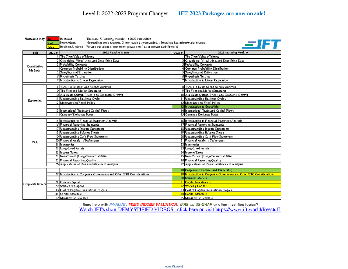 Level I 2022 2023 Program Changes 1 - Level I: 2022-2023 Program ...