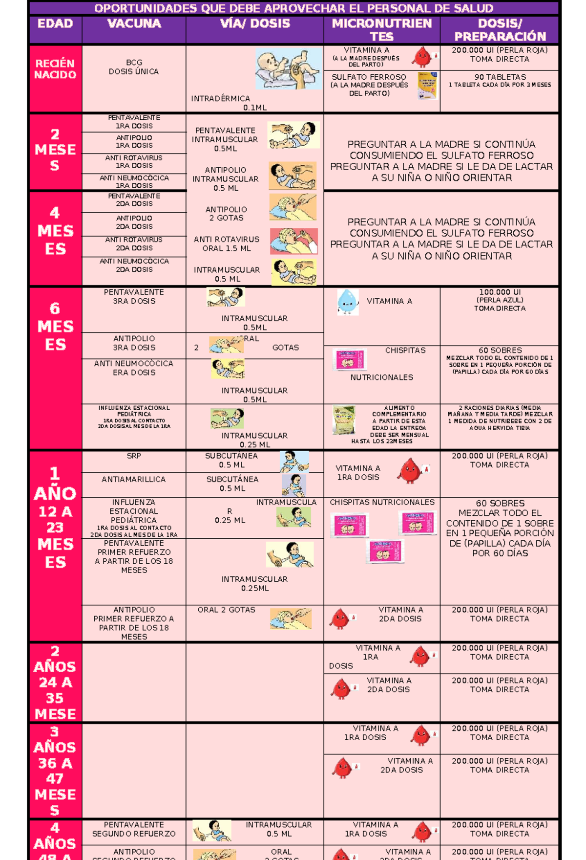 Oportunidades para el Personal de Salud en Vacunación Infantil - Document Preview