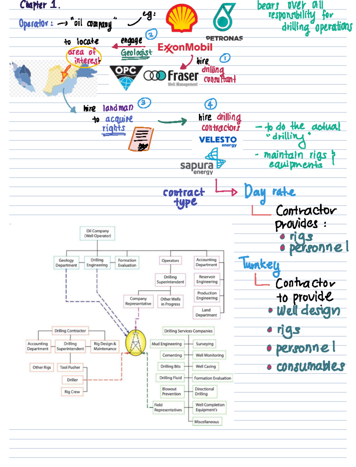 Drilling Engineering Notes (ENGR 101): Chapter 1 Overview - Studocu