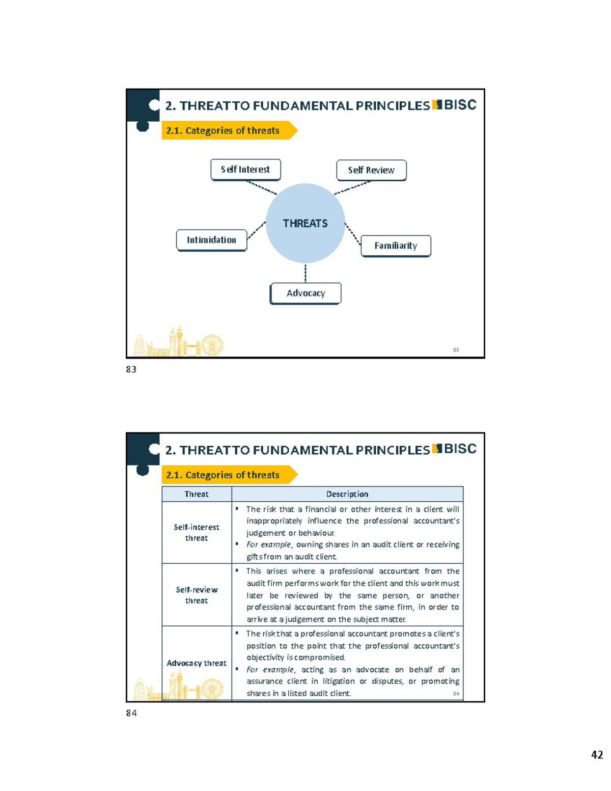 ACCA 2.1: Understanding Threats to Fundamental Principles in Auditing ...