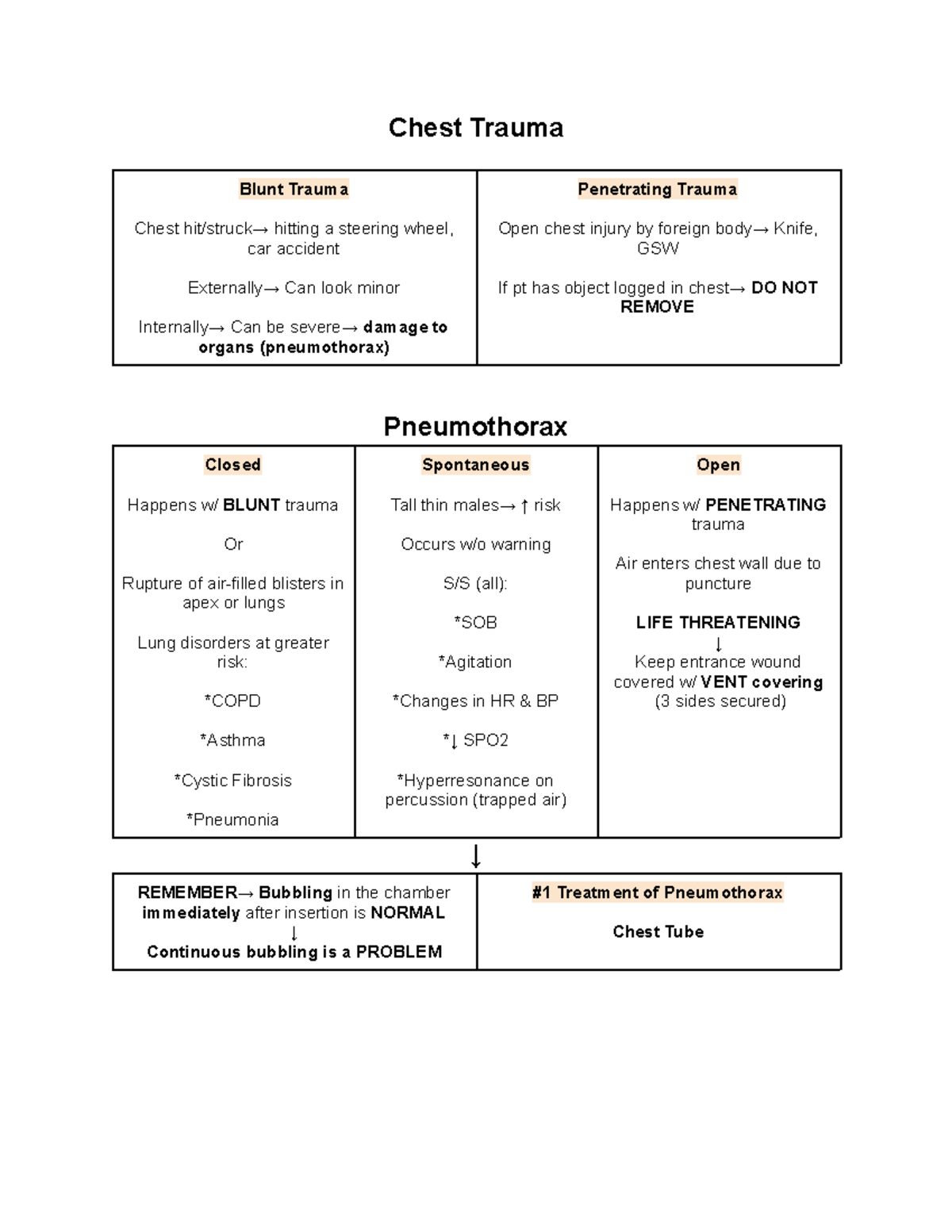 Med Surg 3 Exam 3 Overview: Key Points on Chest Trauma & Management ...