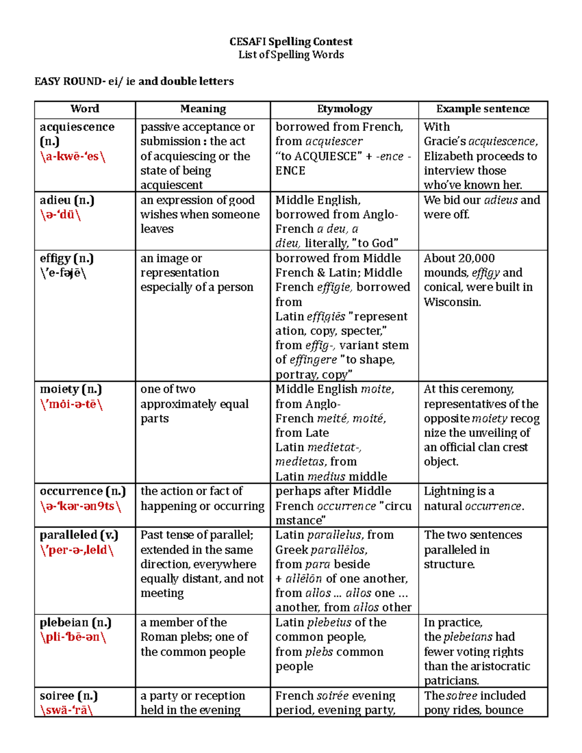 CESAFI Spelling Contest Words List - Part 1 with Meanings and Examples ...