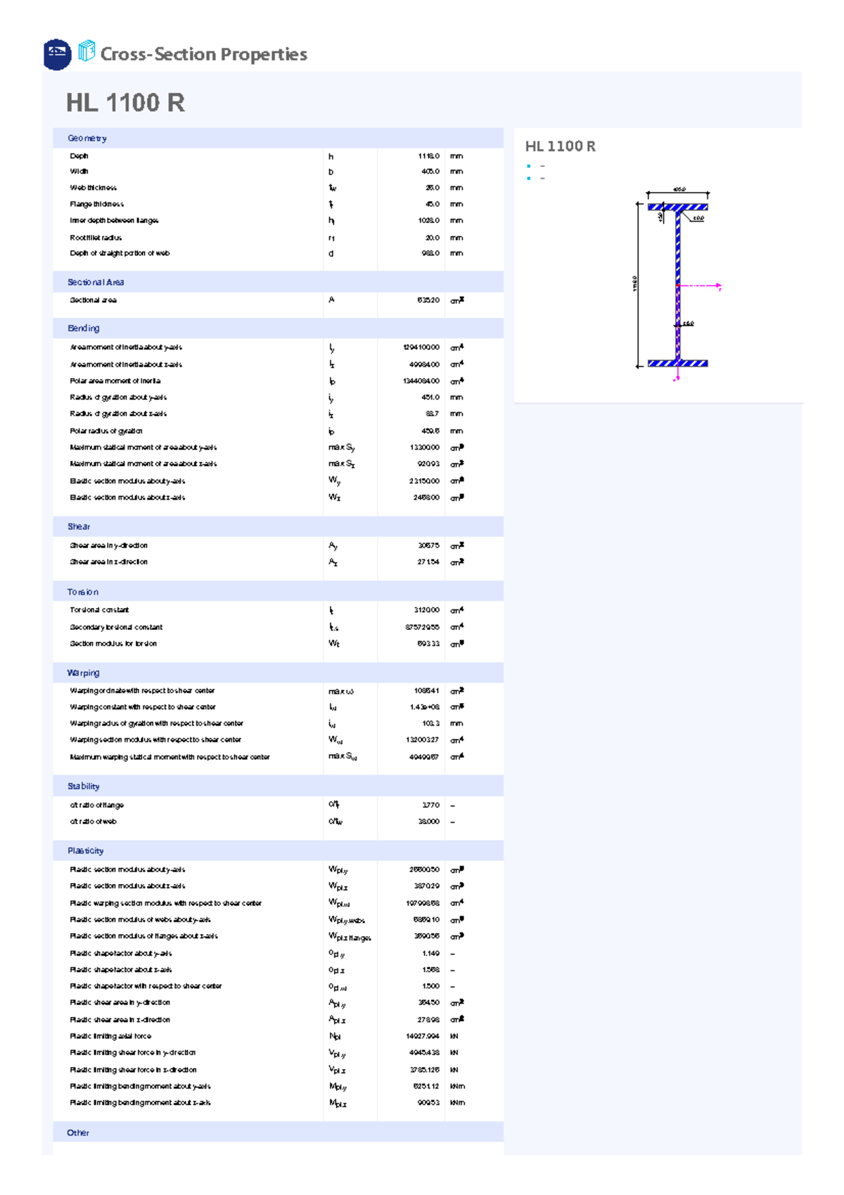HL 1100 R Properties - Detailed Analysis and Specifications - Studeersnel