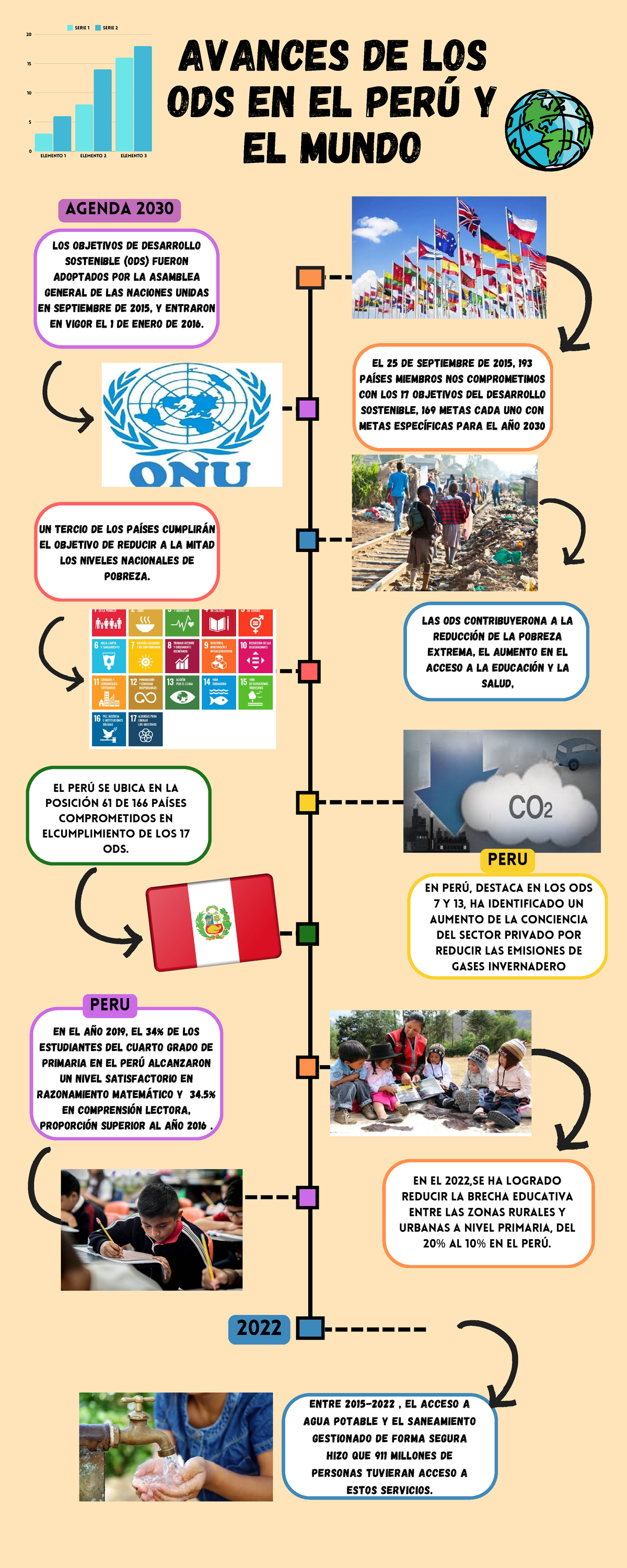 Avances de los ODS en Perú y el Mundo: Infografía ODS S7 - Studocu