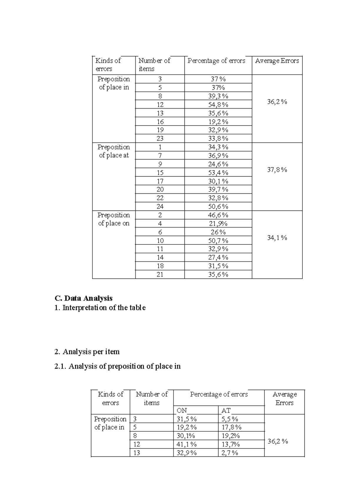 Section 1 - học tiếng anh - Kinds of errors Number of items Percentage ...