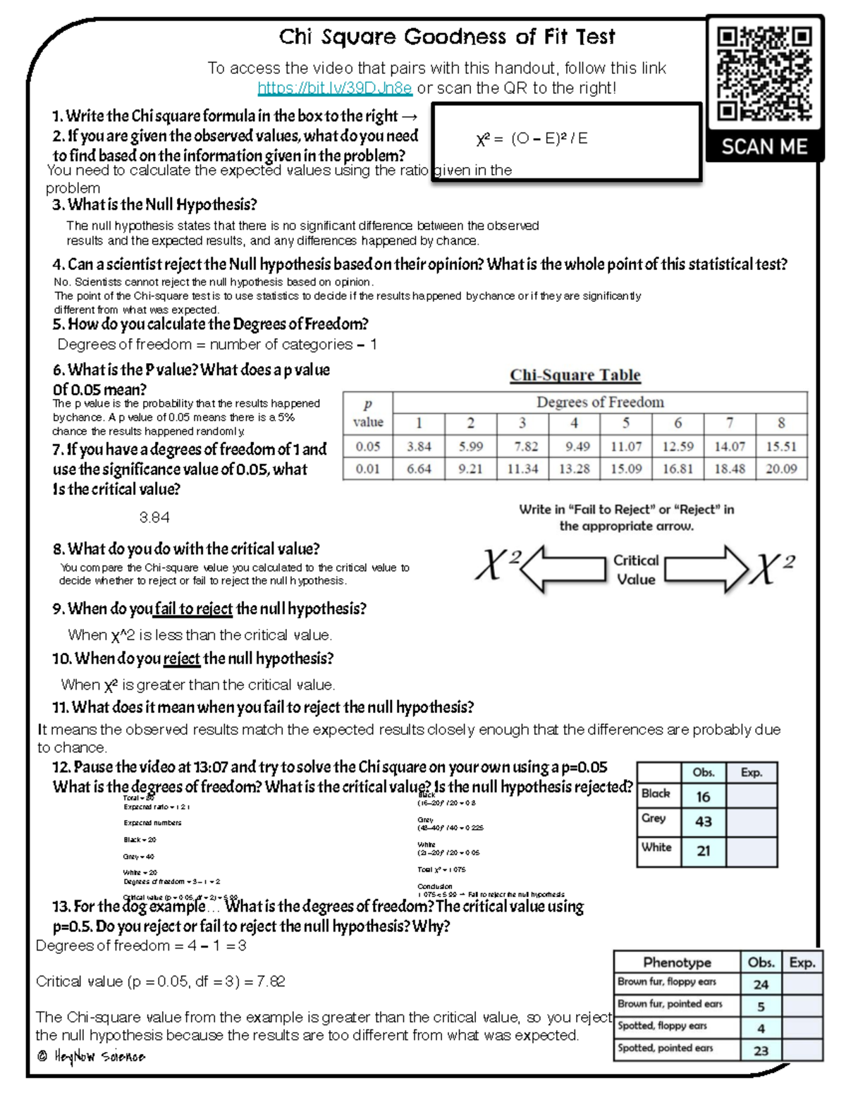 Chi Square Goodness of Fit Test for AP Bio Video Notes - Studocu