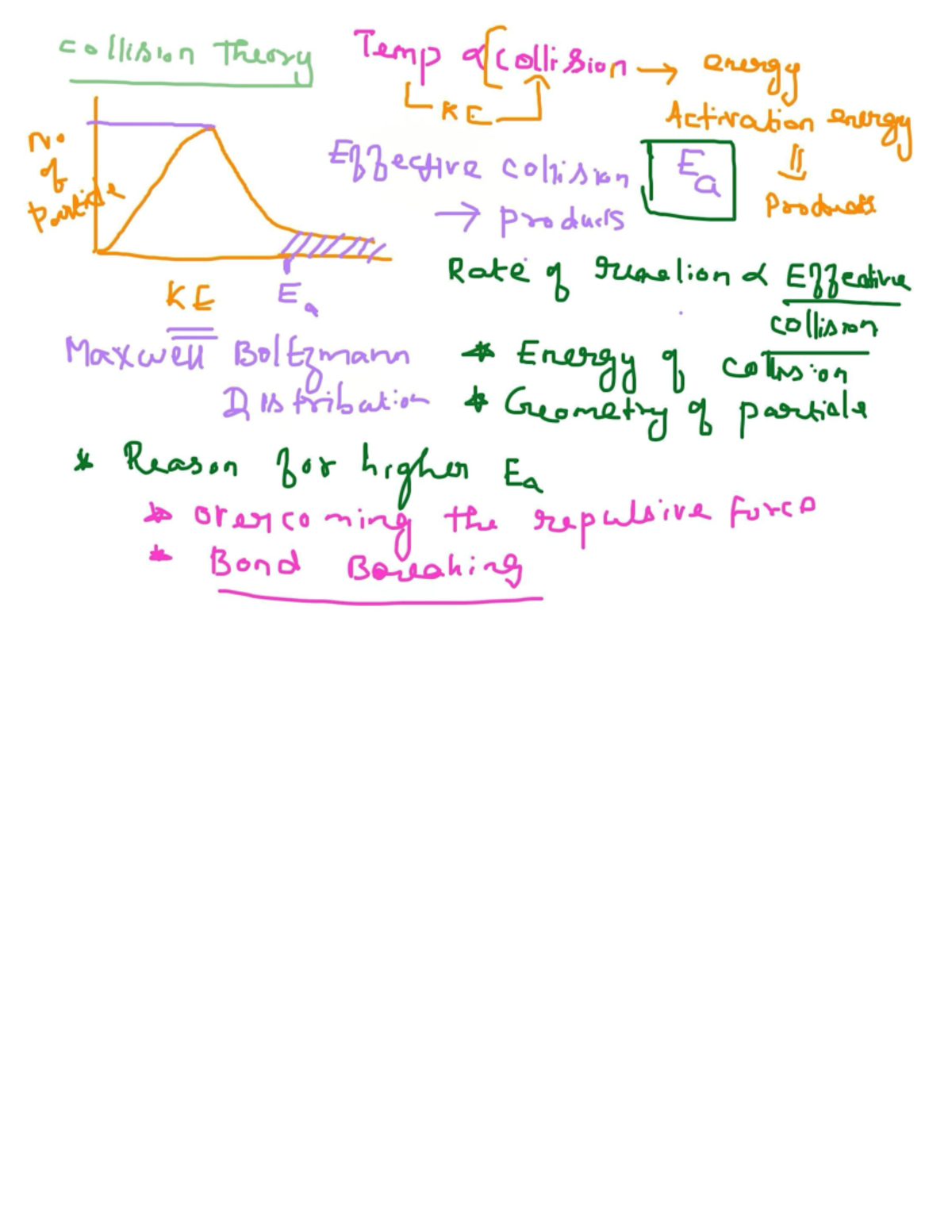 IB Chem HL Reactivity 2.2 - collision Theory Temp accollision energy N ...
