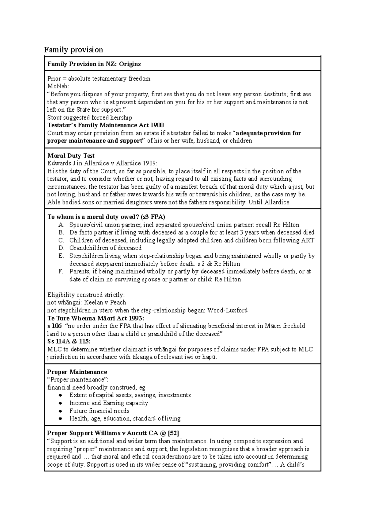 Family Provision in NZ: Succession Notes 2025 - Studocu