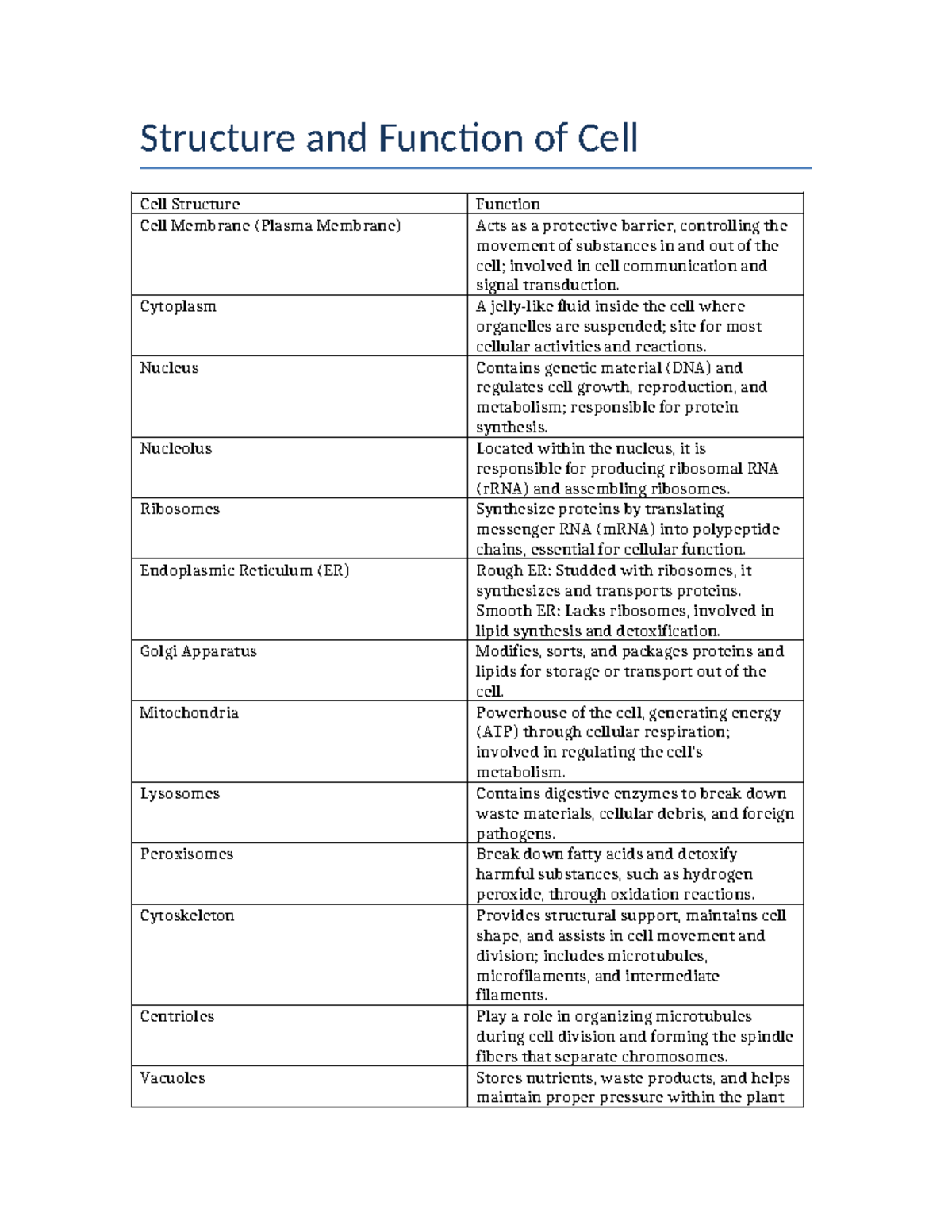 Cell Structure and Function Overview for Biology 101 Lecture - Studocu