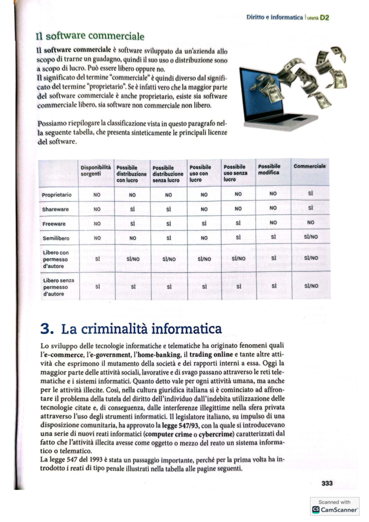 Diritto e Informatica: UNITÀ D2 - Software Commerciale e Licenze - Studocu