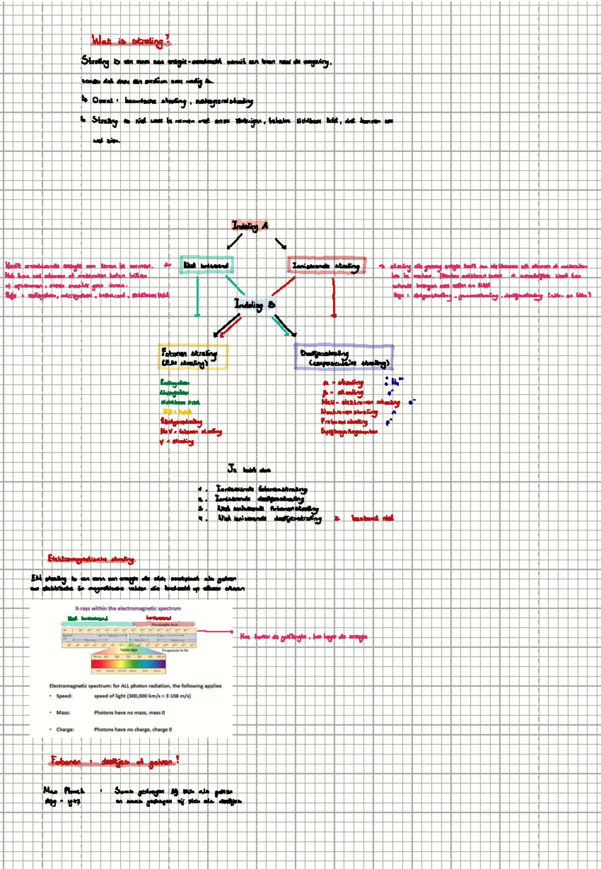Straling - Wat is straling ...
