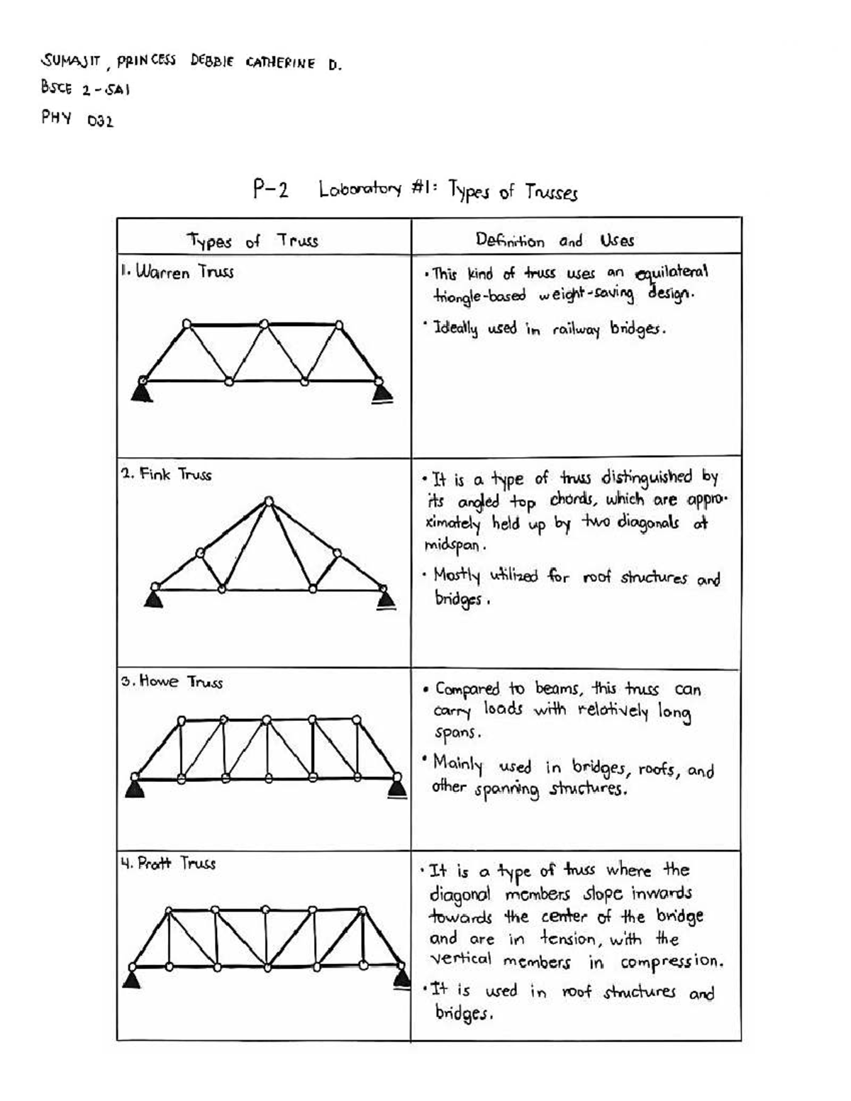 P-2 Laboratory 1: Overview of Truss Types and Their Uses - Studocu