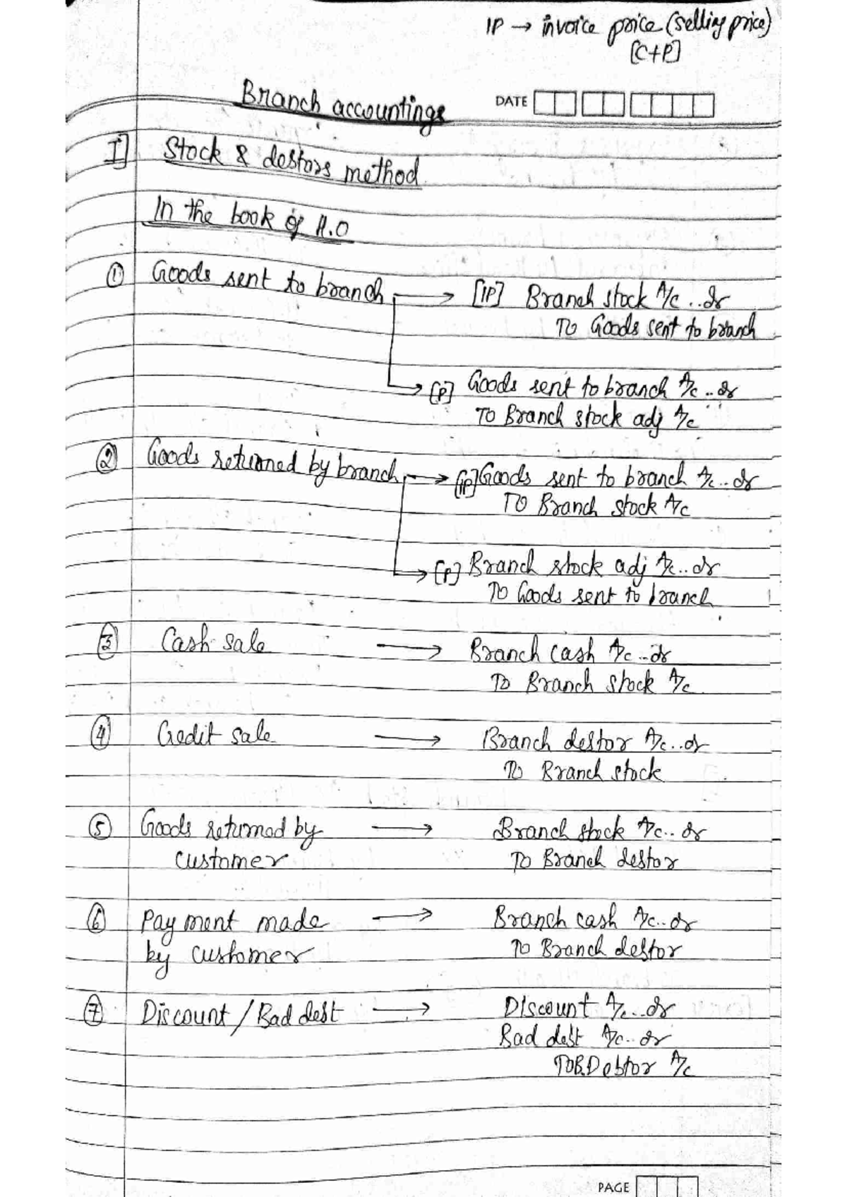 Branch Accounts: Easy Notes for Effective Accounting Practices - Studocu