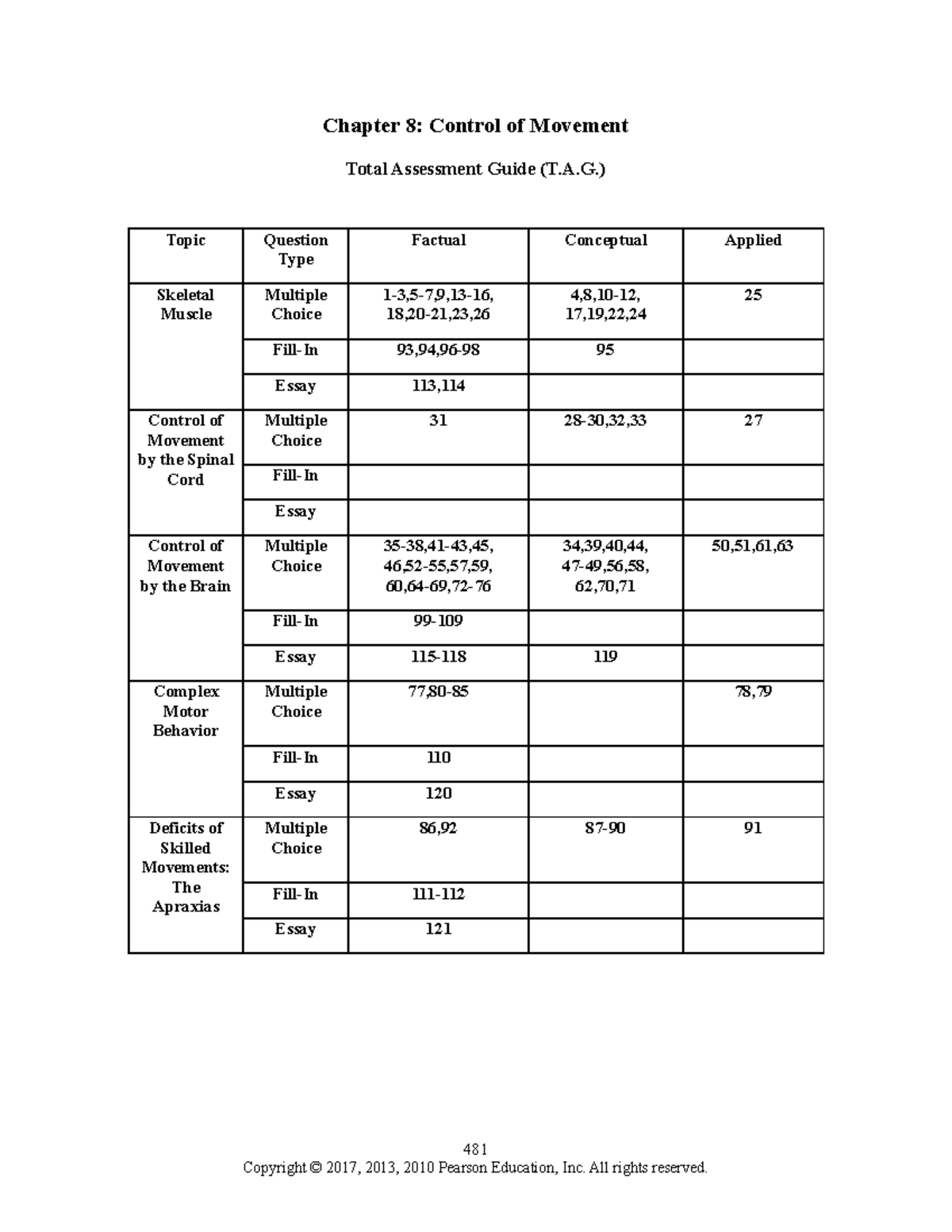 Carlson 12e TB Ch08 - Liat chapter 8 practise questions for a test ...