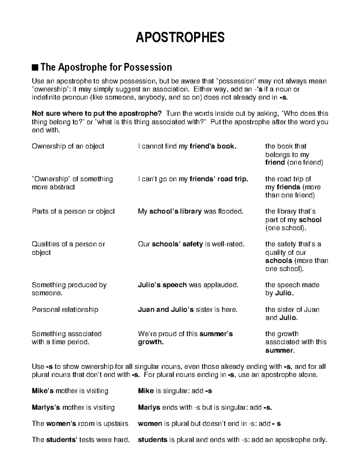 Apostrophes: Understanding Possession and Usage Rules - Studocu