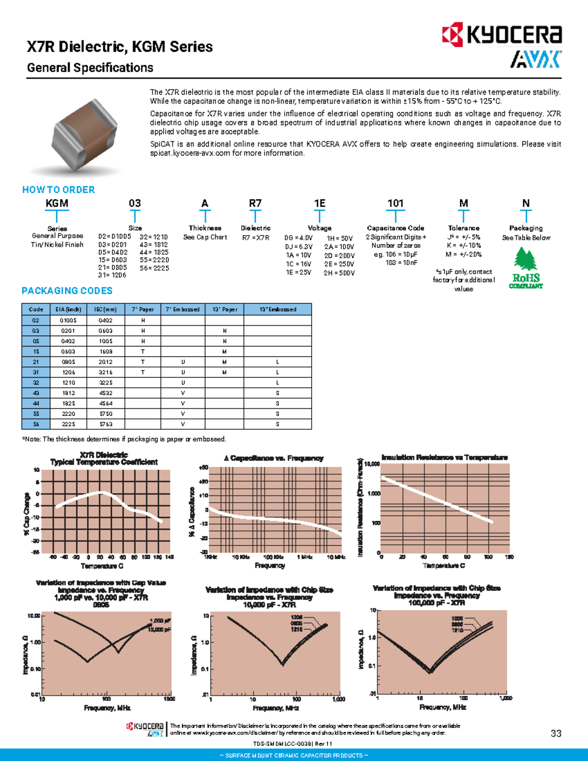 KGM Series X7R Dielectric Specifications and Applications - Studocu