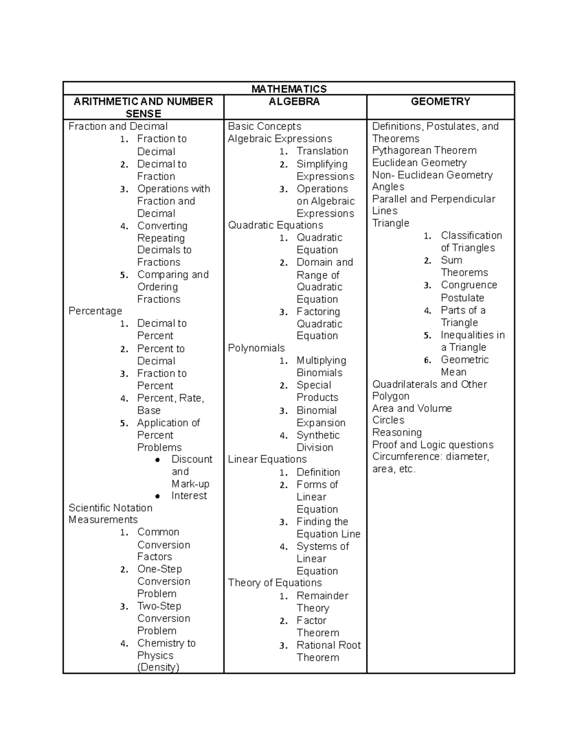 MATHEMATICS & SCIENCE Study Guide: Key Concepts & Topics - Studocu