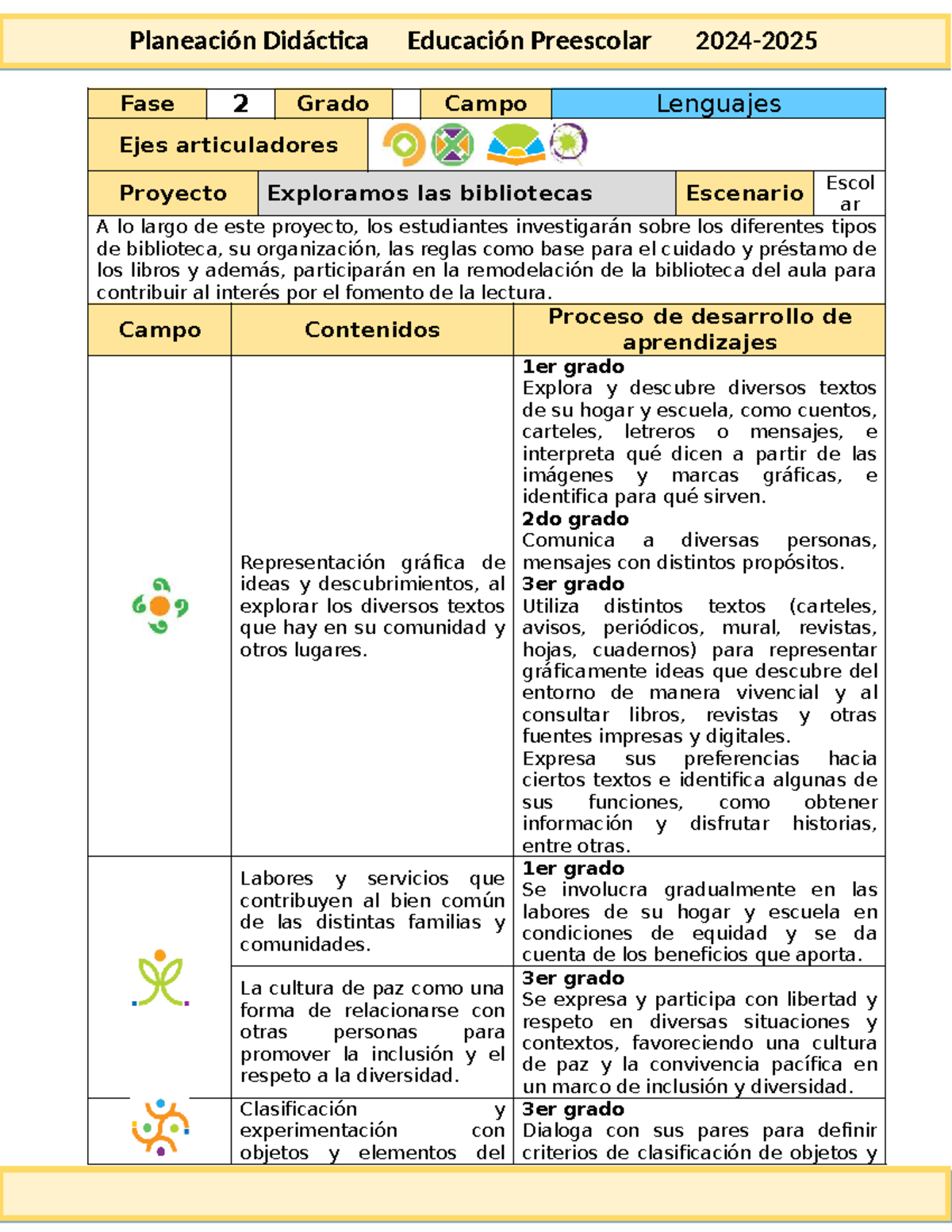 Planeación Didáctica Fase 2: Exploramos las Bibliotecas en Educación Preescolar - Document Preview