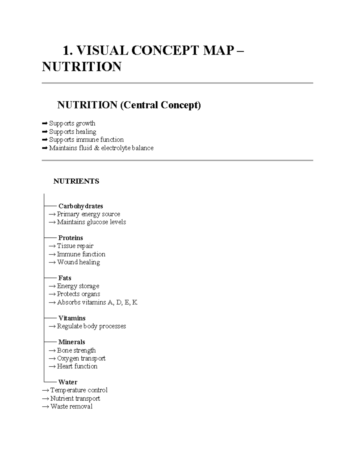 Nutrition Study Guide: Key Concepts & Assessment (NUTR 101) - Studocu