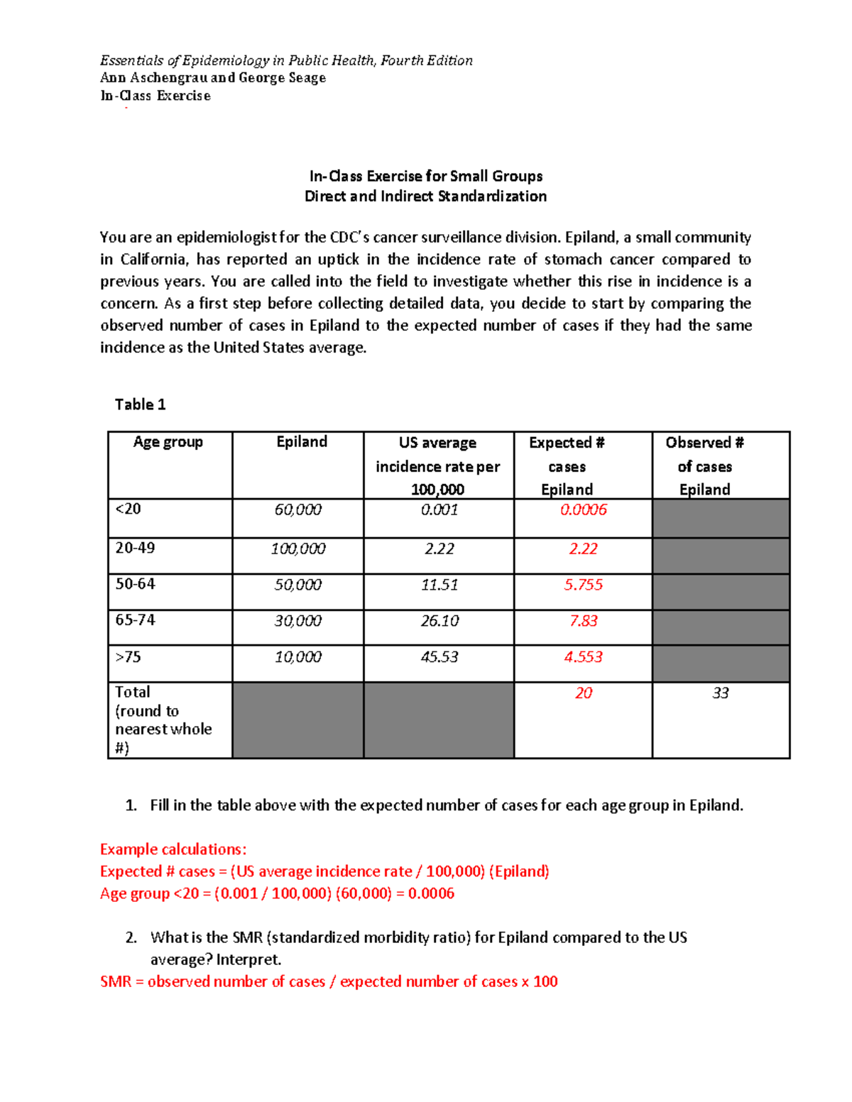 SPH 107 epidemiology indirect:direct standardization - Essentials of ...