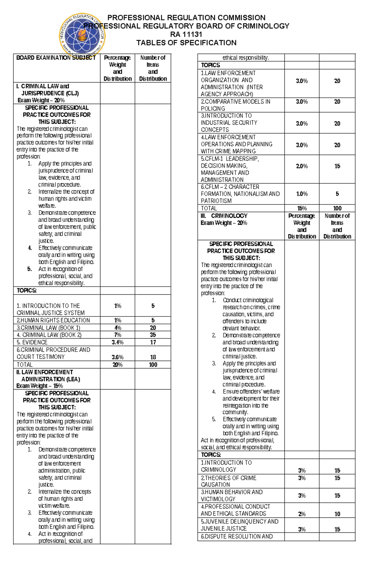 RA 11131 TOS Items Overview - Criminology Board Examination Review ...