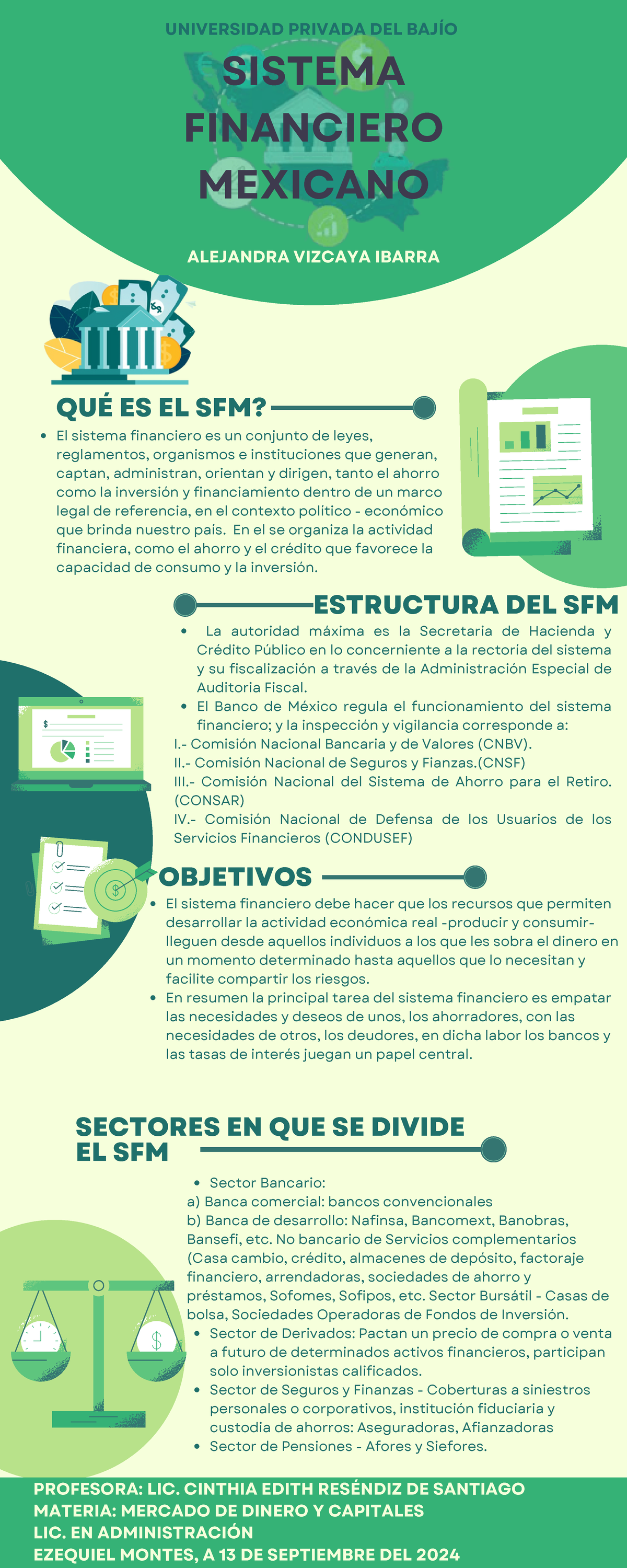 Infografía sobre el Sistema Financiero Mexicano - Mercado de Dinero y ...
