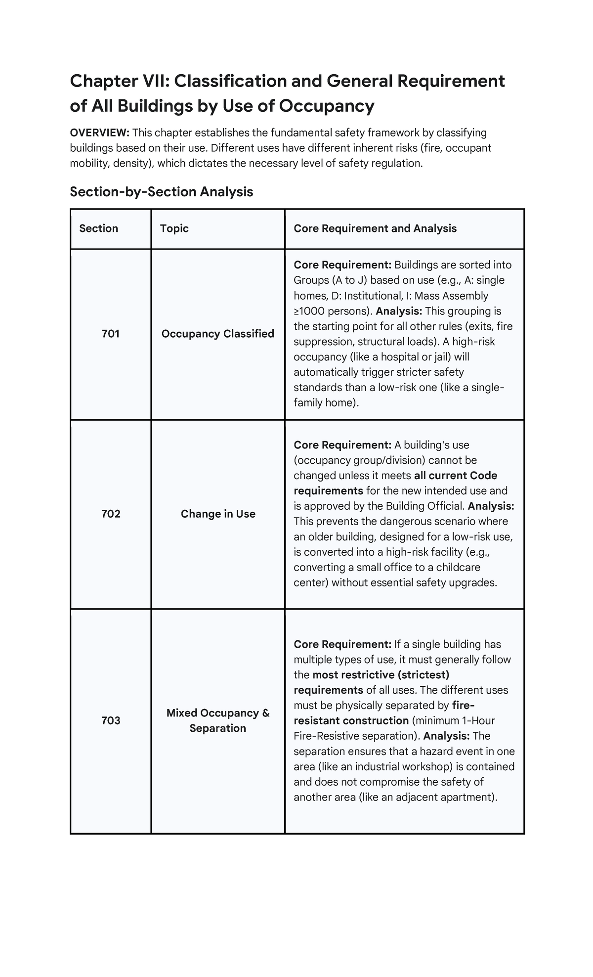 Chapter VII: Building Classification & Safety Requirements (CE LAW ...