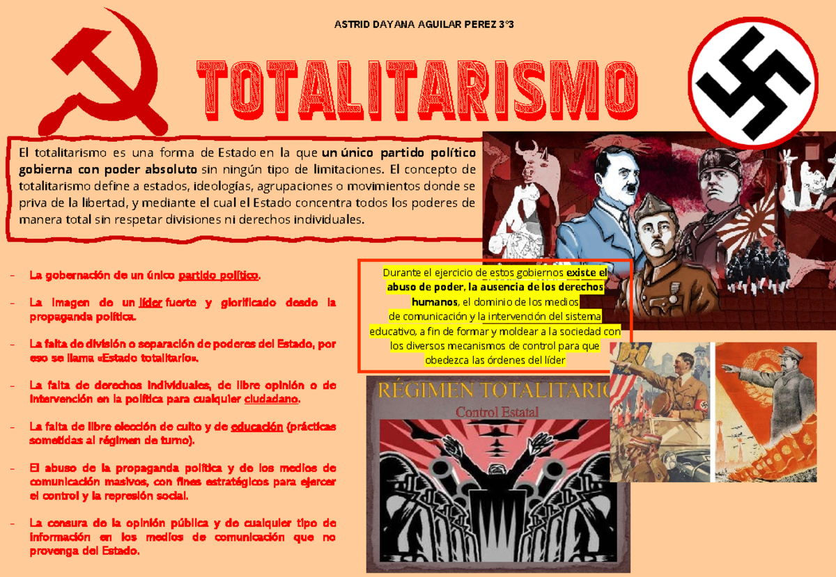 Propaganda Del Totalitarismo The Power Of Design: Totalitarian