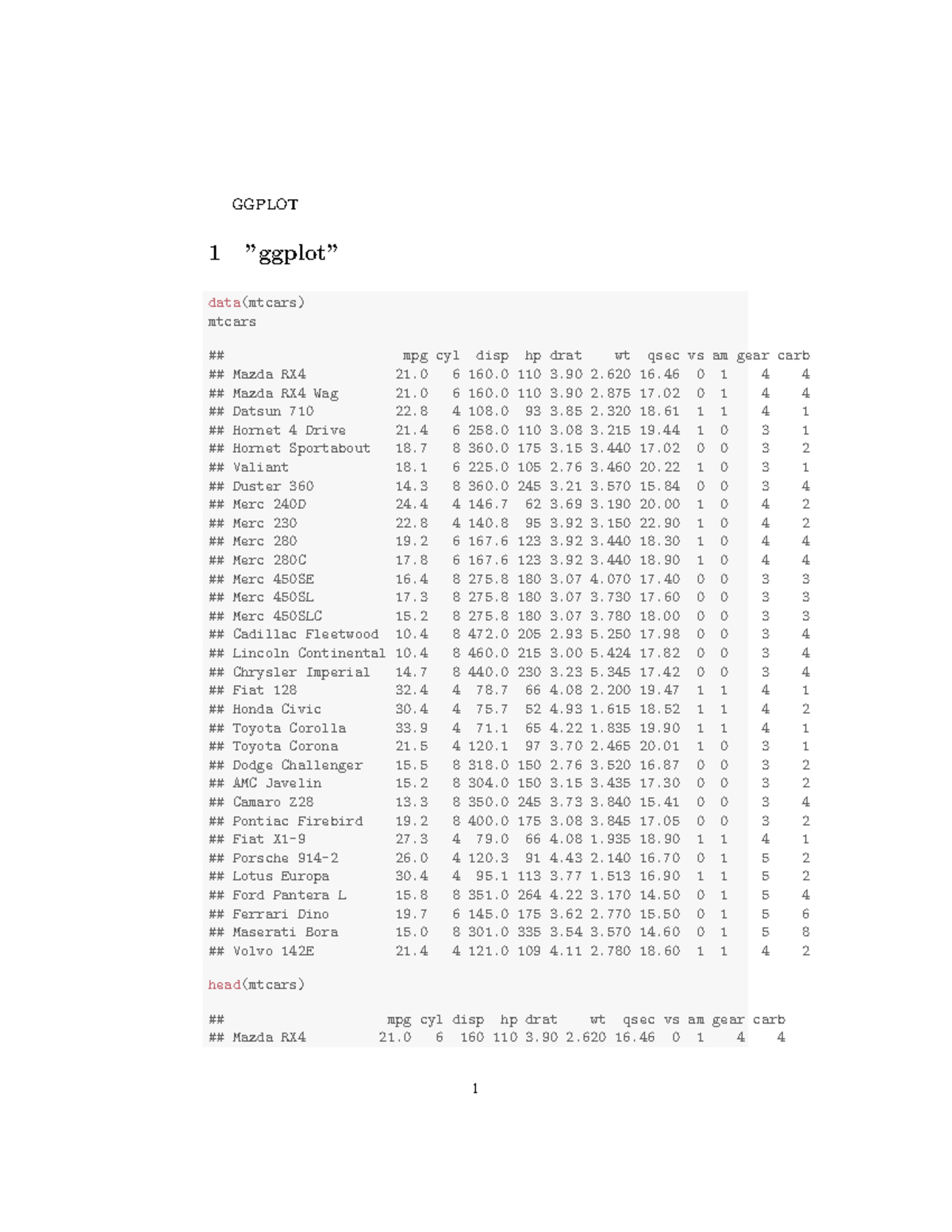 Ggplot - GGPLOT 1 ”ggplot” data(mtcars) mtcars head(mtcars) library ...