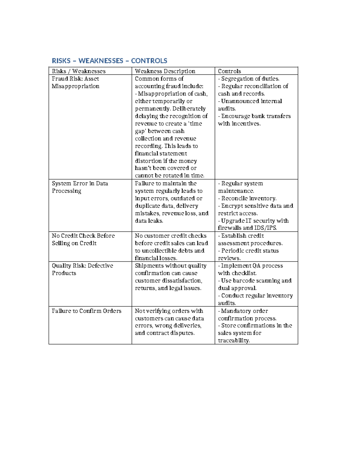 Risks and Controls Overview: Weaknesses and Mitigation Strategies - Studocu