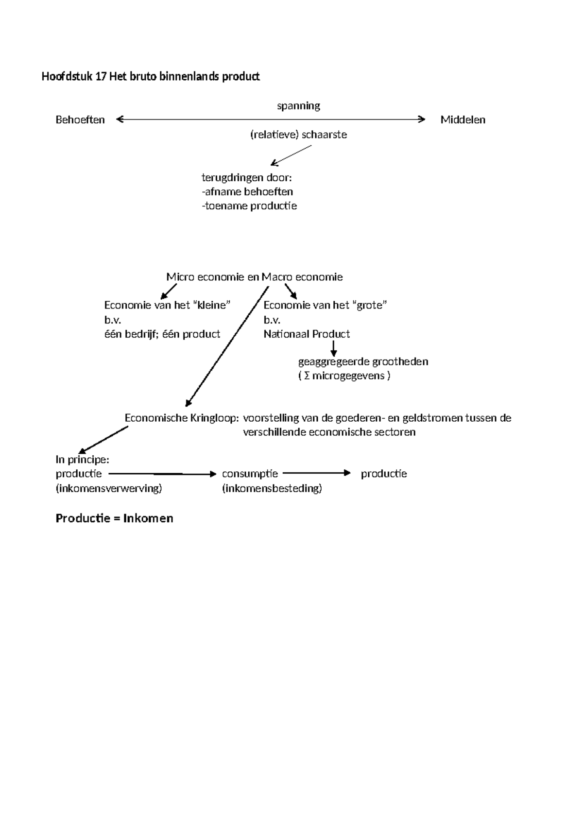 Hoofdstuk 17: Bruto Binnenlands Product en Economische Kringloop ...