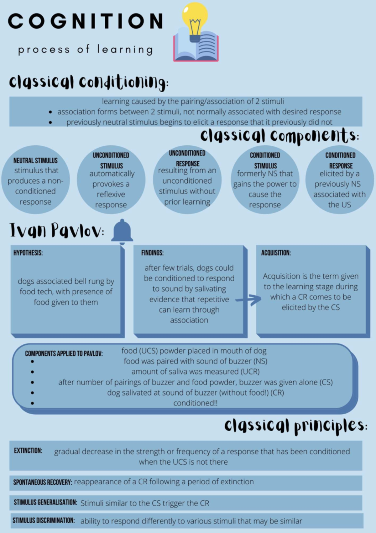 COG 101: Comprehensive Notes on Classical & Operant Conditioning - Studocu