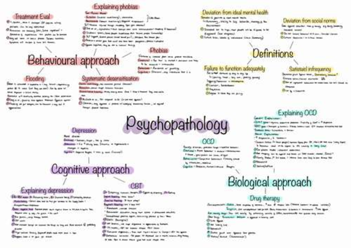 Psychopathology notes - a level psych - POL1 - Explaining phobias ...