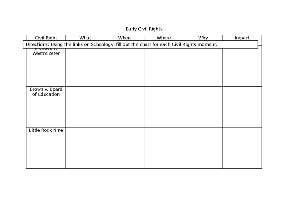 Civil Rights Moments Chart for Course XYZ 101: Key Events Analysis ...