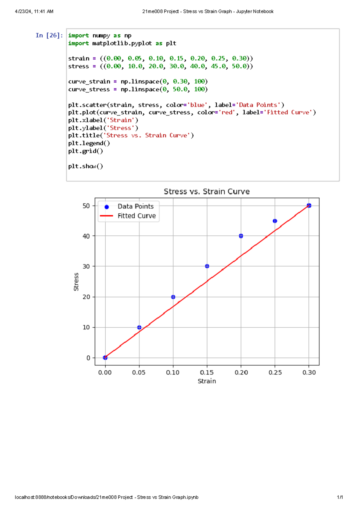21me008 Project - Stress vs Strain Graph - Jupyter Notebook - 4/23/24 ...