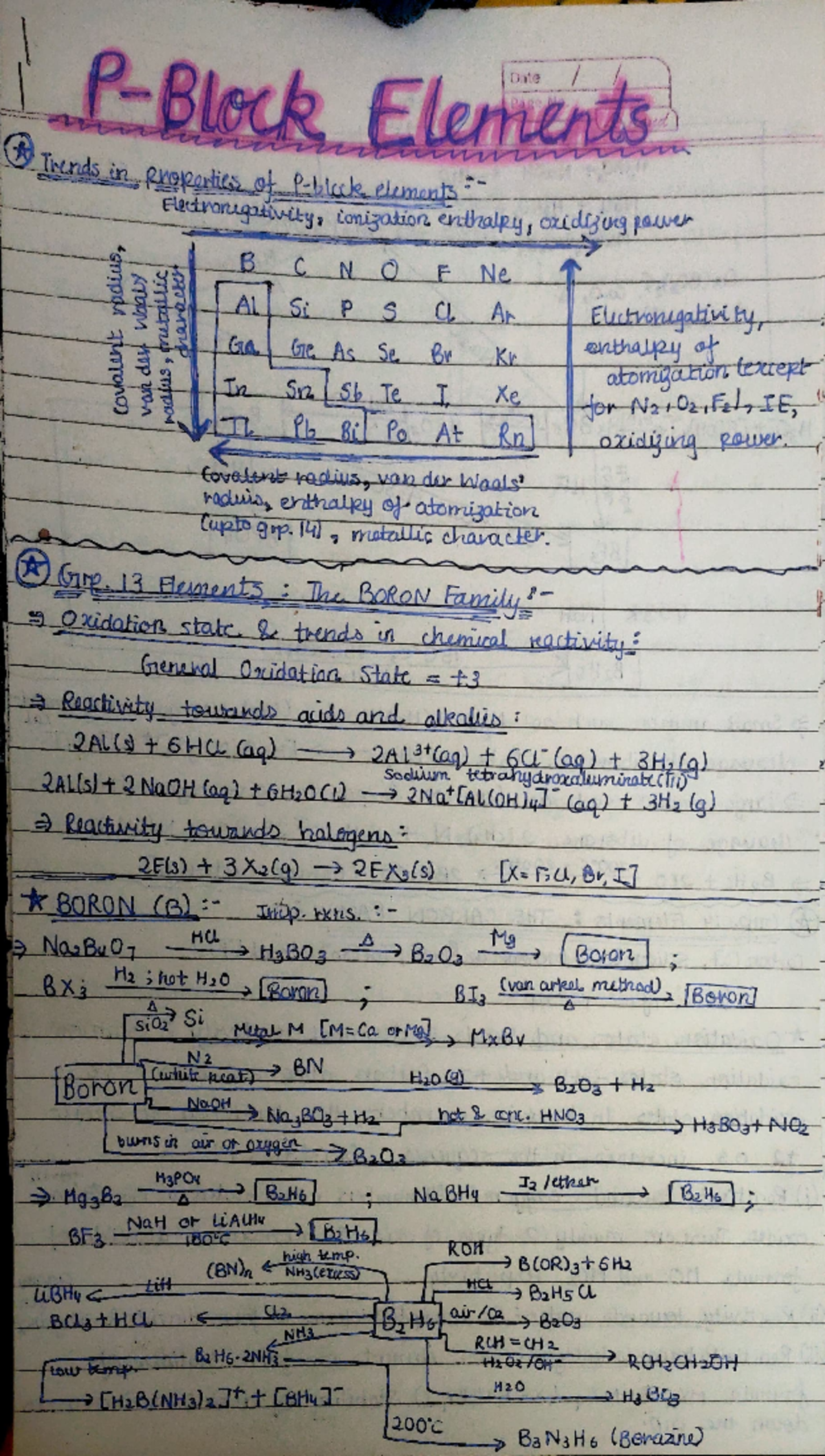 P block short notes - RBlock Eleets INnds in Qhoy20is o P-blck rpdiub ...