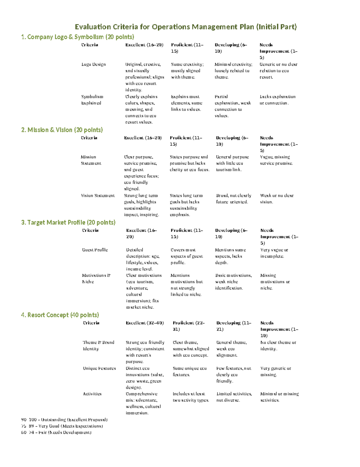 Evaluation Criteria for Operations Management Plan (Initial Part) - Studocu