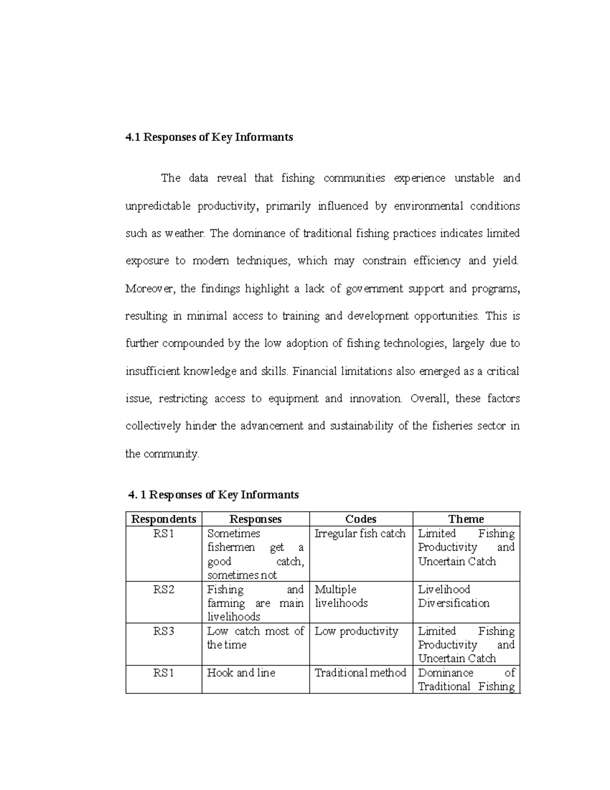 Thematic Analysis of Fishing Communities' Challenges and Practices ...