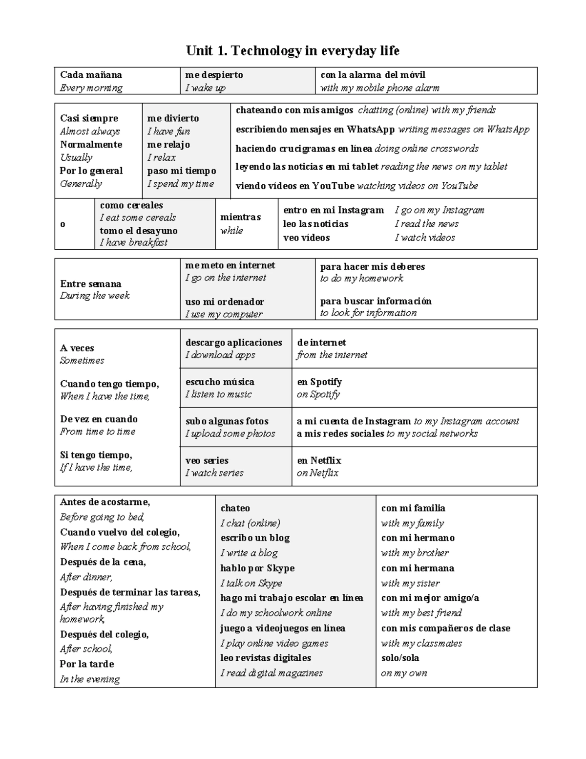 Complex structures for spanish GCSE - Complex Structures for Spanish ...